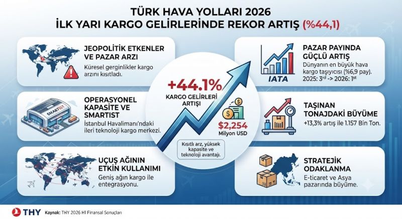 kargo