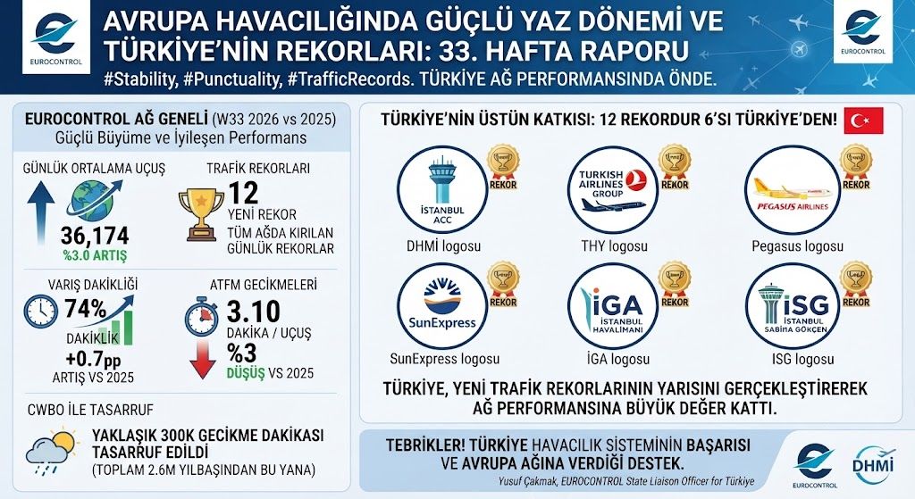 turkiye