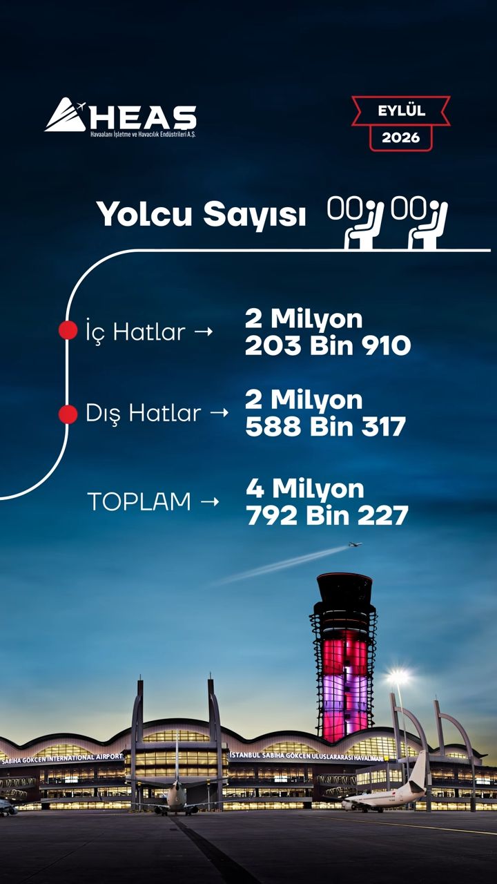 İstanbul Sabiha Gökçen ’DEN Eylül VE İlk DOKUZ AYDA Güçlü Performans! 