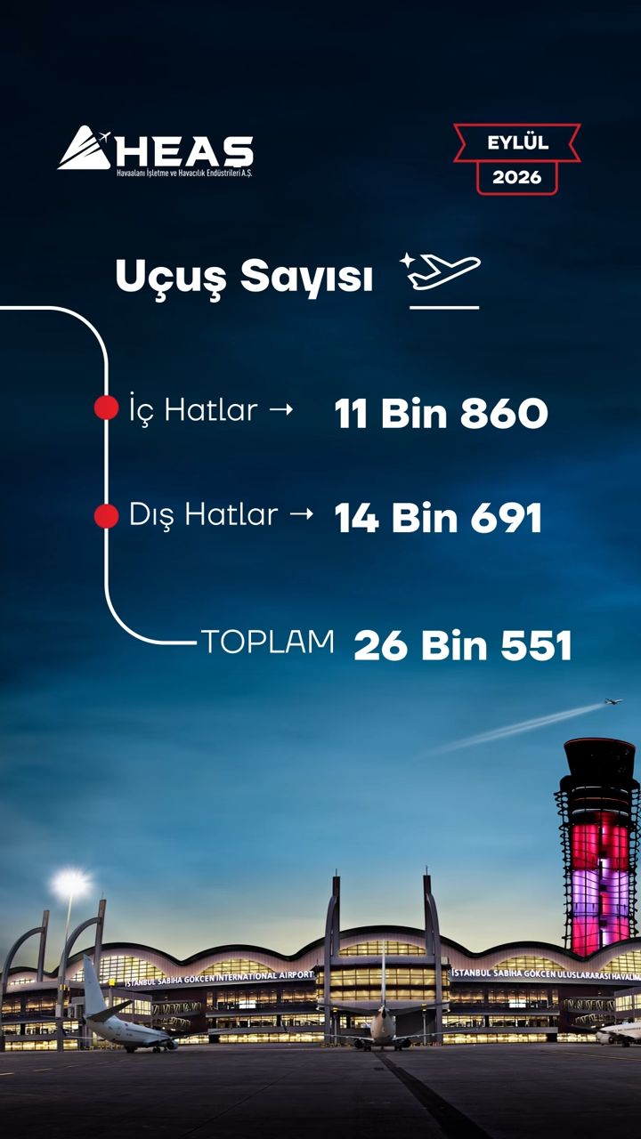 İSTANBUL SABİHA GÖKÇEN ’DEN EYLÜL VE İLK DOKUZ AYDA GÜÇLÜ PERFORMANS! 3 istanbul